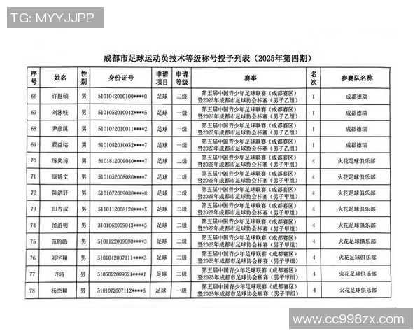 成都足球队技术实力强劲荣登全国足球技术排行榜第四位