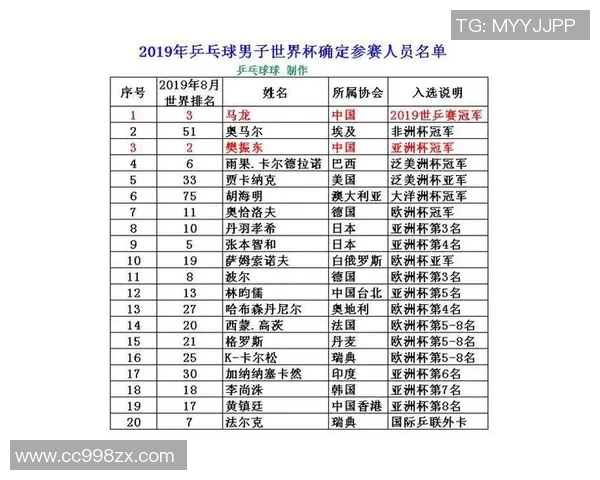深圳乒乓球队在全国节奏排行榜中荣登第七名引发热议